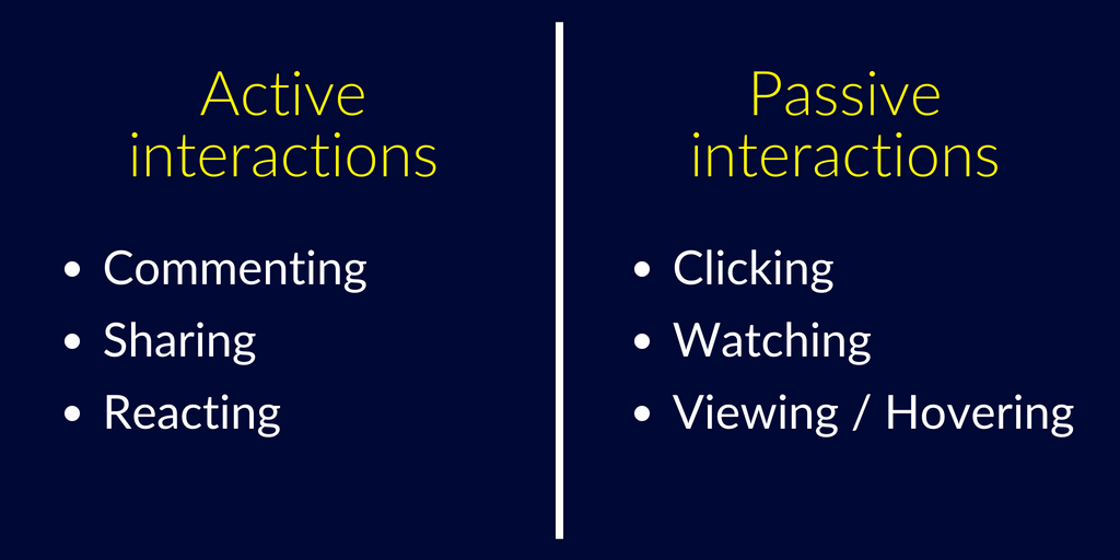 Facebook passive and active interactions