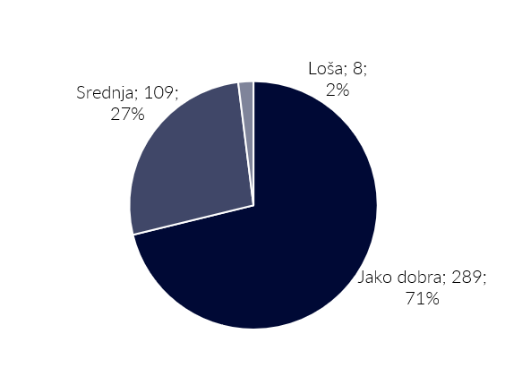 košarka sponzorska analiza